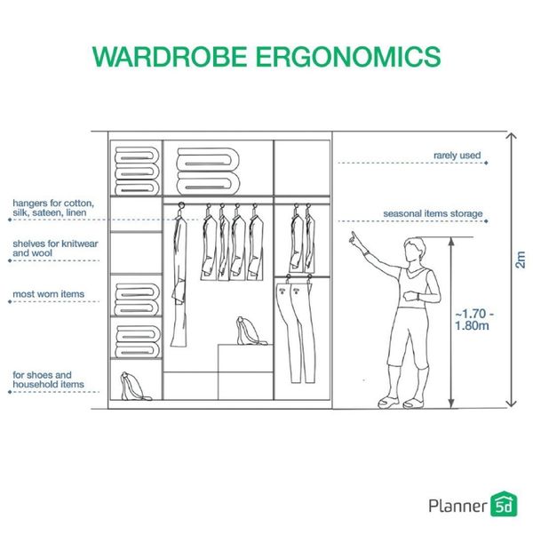 Ergonomics In Design What Is It Why It Matters