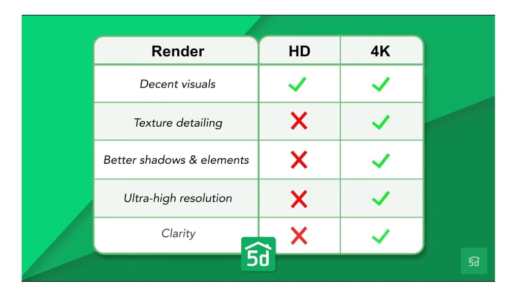 HD vs 4K render comparison guide