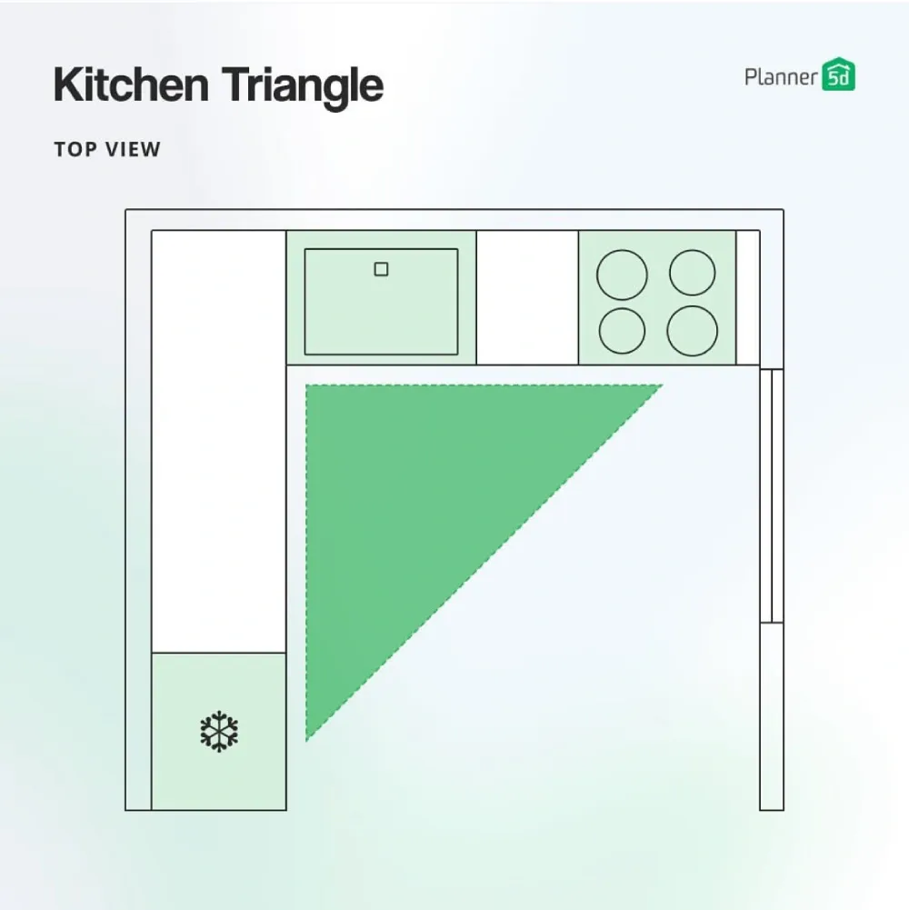 kitchen triangle for L shaped kitchen