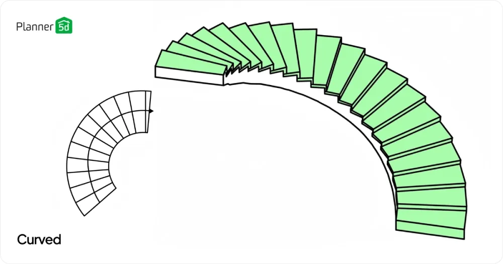Geschwungene Treppen