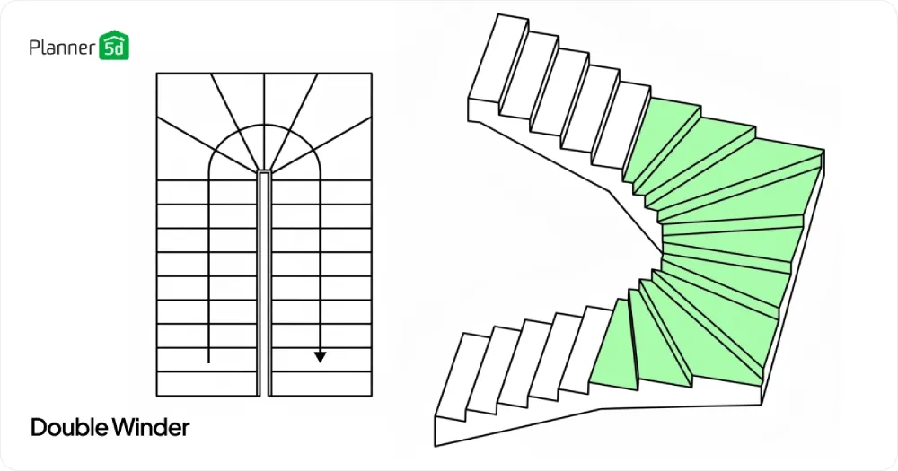 Doppelwendeltreppe, erstellt mit Planner 5D