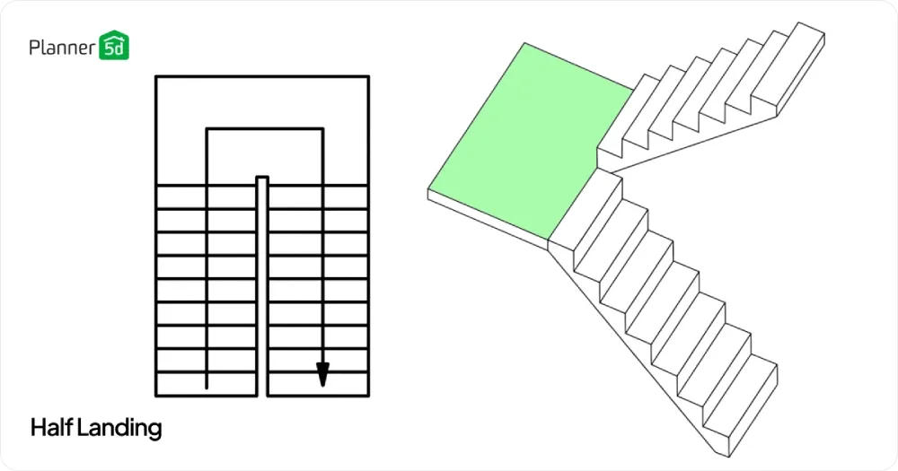 Halbpodest-Treppe, erstellt mit planner 5d