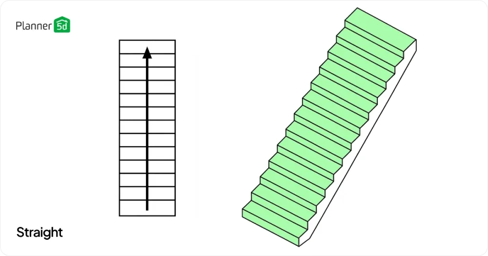 Zeichnung und 3D-Ansicht einer geraden Treppe