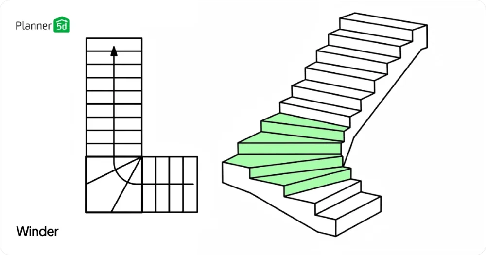 Wendeltreppenzeichnung und 3D