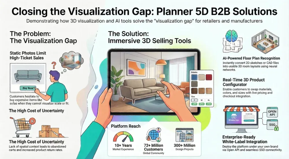 Planner 5D enterprise solutions for your business