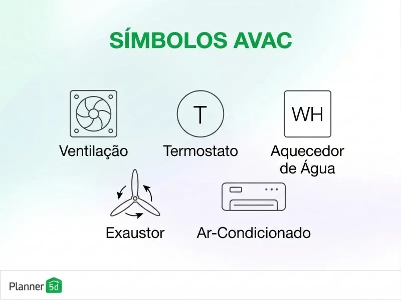 símbolos avac