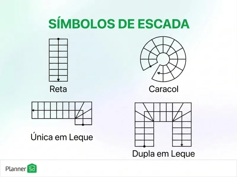 Símbolos para escada em uma planta baixa.