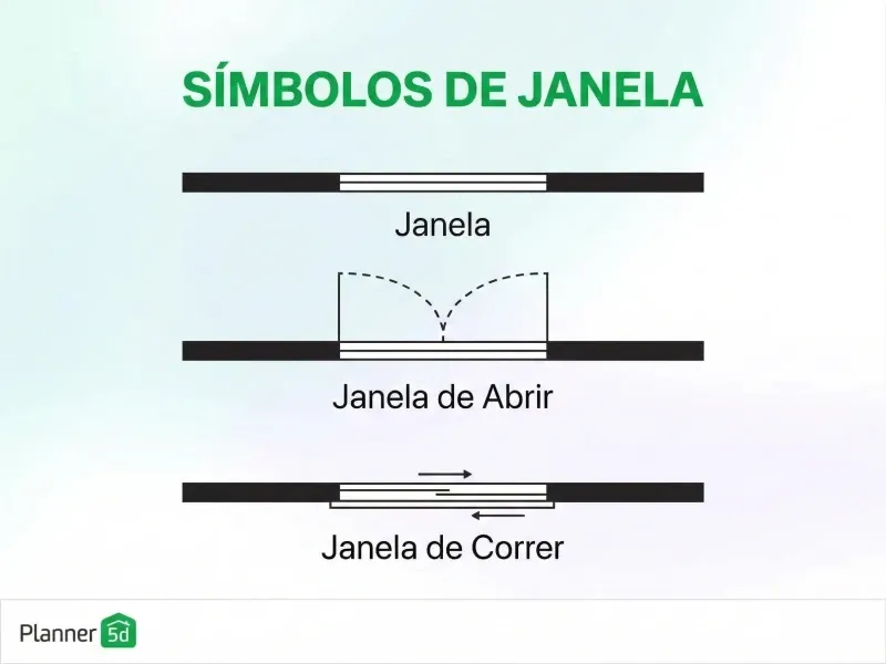 símbolos de janela