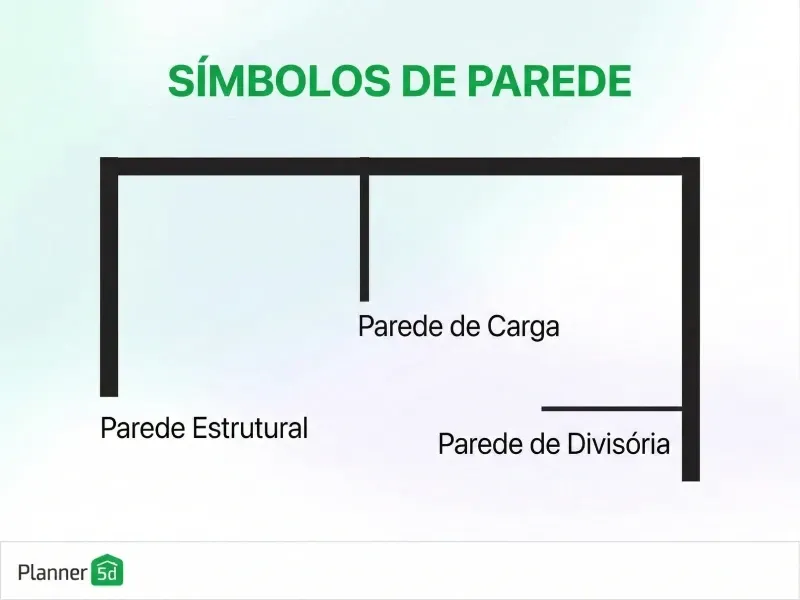 símbolos de paredes na planta baixa