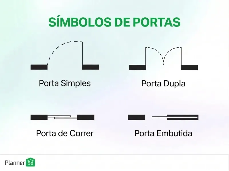 símbolos de portas na planta baixa