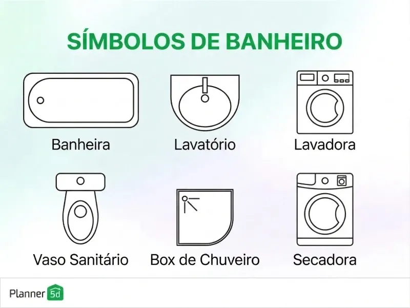 Símbolos de instalações para banheiro
