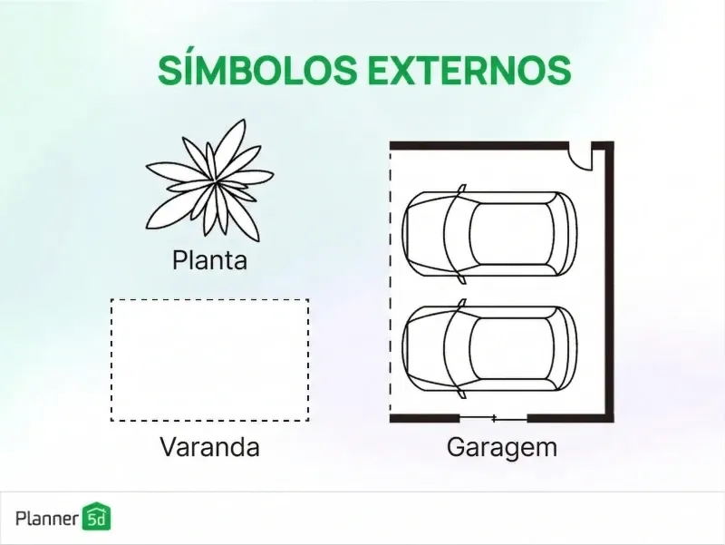 Símbolos para área externa da planta baixa