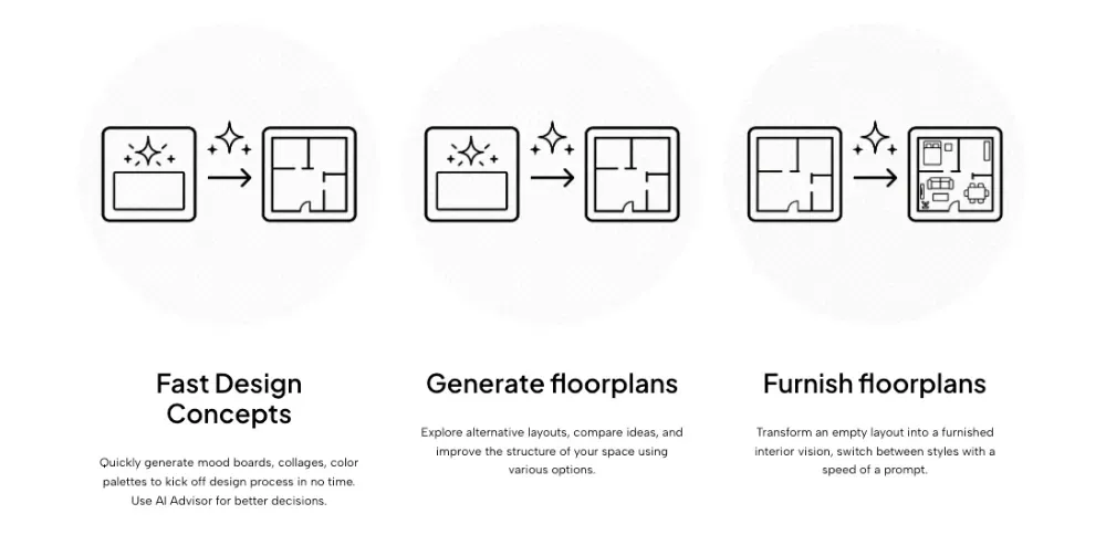Find out what you can do with AI Studio, planner 5d