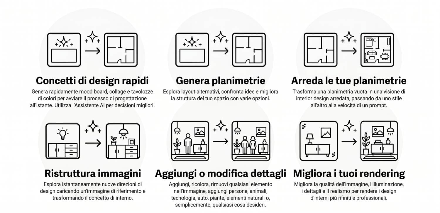 Scopri AI Studio di Planner 5D, progettare spazio ia