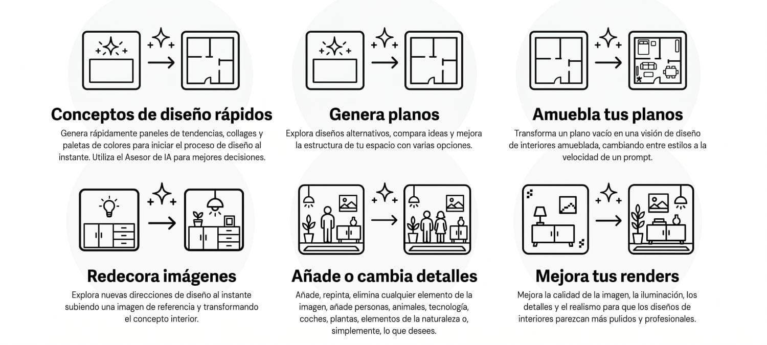 como hacer diseños de interiores con ia, planner 5d ai studio