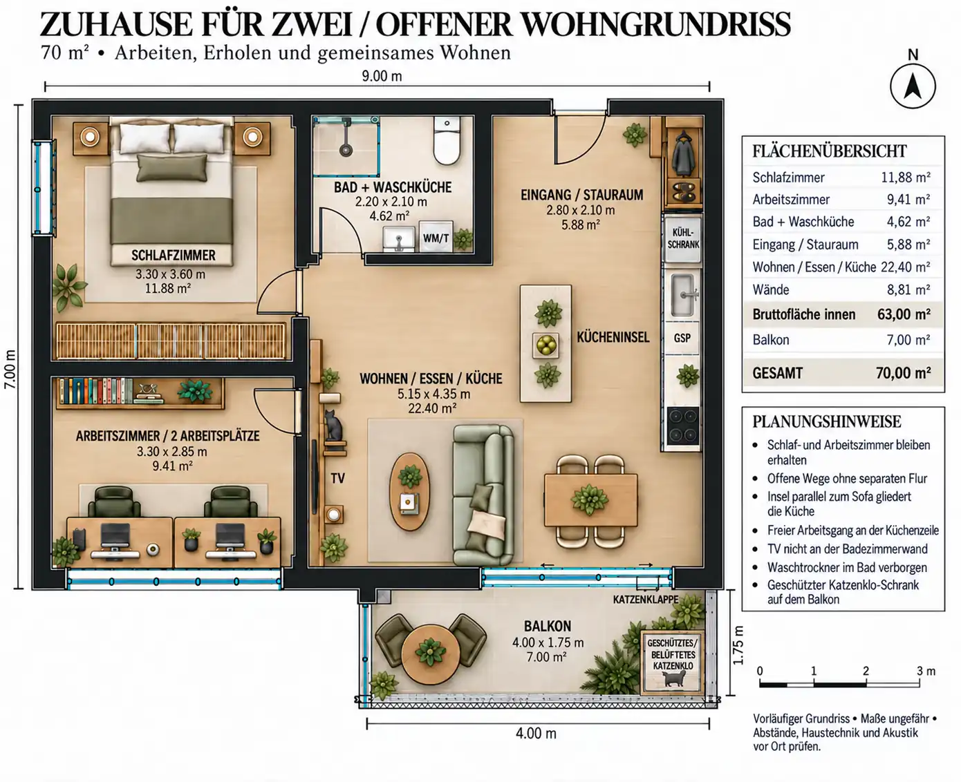 Draufsicht auf den offenen Grundriss einer 70-m²-Wohnung: links Schlafzimmer und Arbeitszimmer mit zwei Arbeitsplätzen, oben Bad mit Waschküche und Eingang, rechts Wohn-, Ess- und Küchenbereich mit Insel; unten ein Balkon