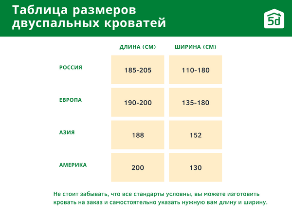 Разница между кроватью и тахтой