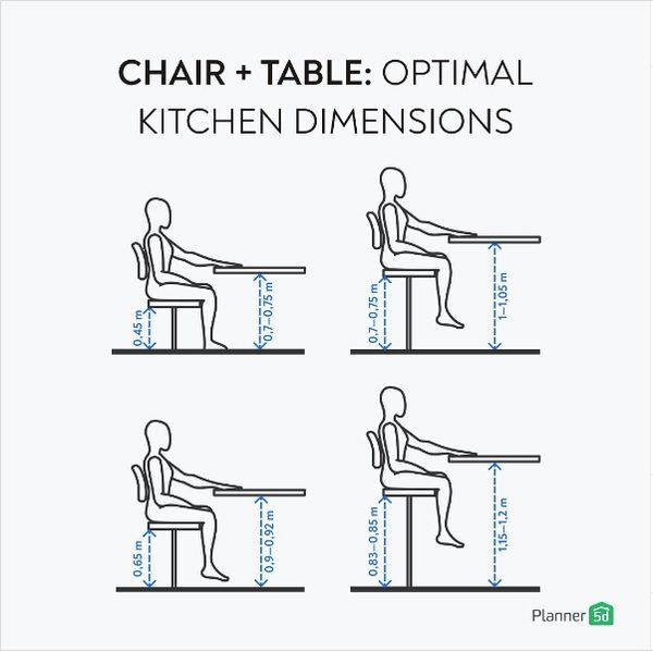 6 Useful Layouts for a More Comfortable Home