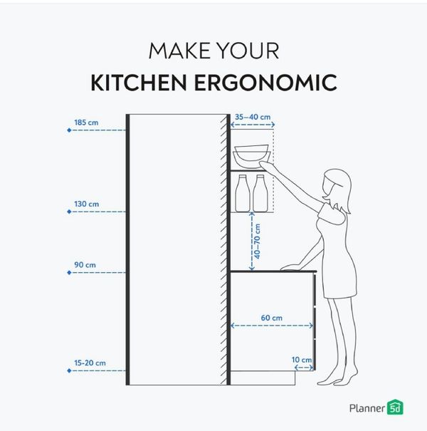 Ergonomics in Design What is it & why it matters