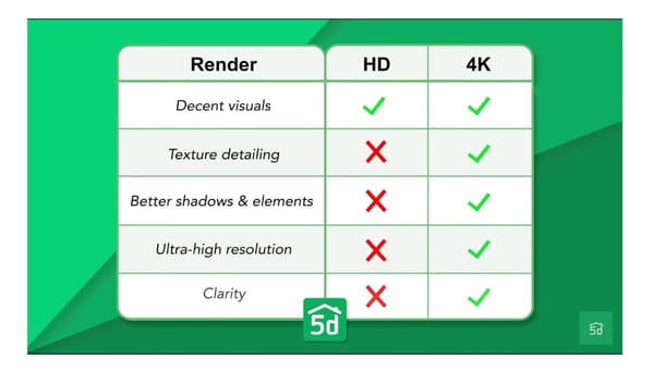 Renderware Renders How to make realistic renders in Planner 5D