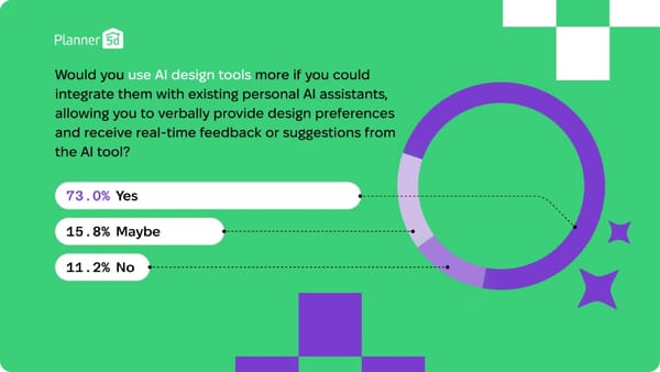 AI in Interior Design: User Survey Feedback | Planner 5D