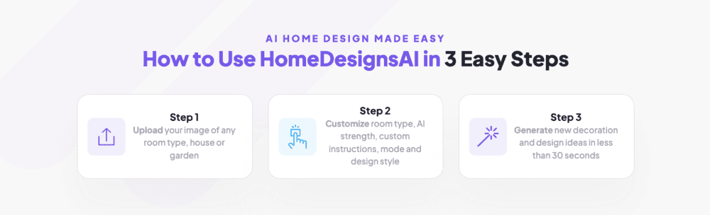 12 ferramentas de design de interiores com IA em 2026